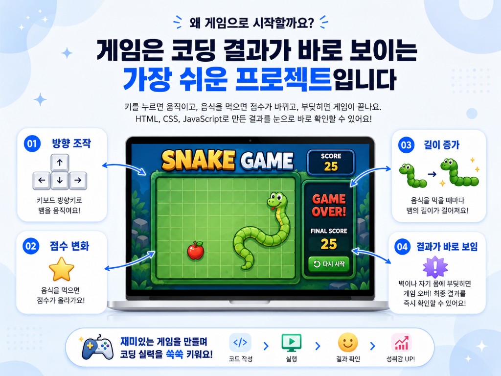 게임은 코딩 결과가 바로 보이는 가장 쉬운 프로젝트