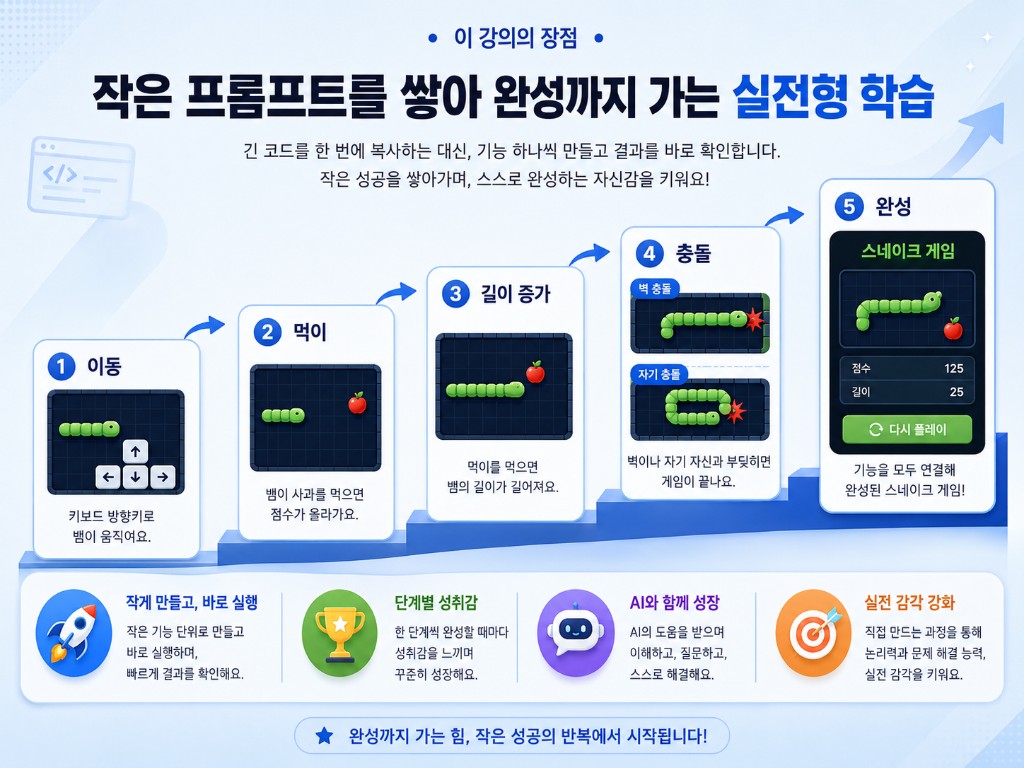 작은 기능을 하나씩 쌓아 완성까지 가는 단계별 학습 흐름