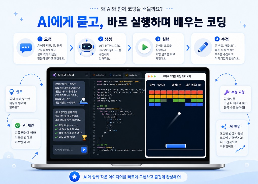 요청 → 생성 → 실행 → 수정 흐름으로 AI와 함께 배우는 코딩