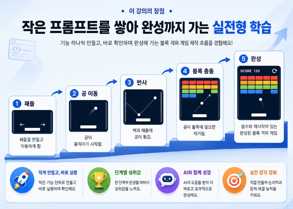 작은 기능을 하나씩 쌓아 완성까지 가는 단계별 학습 흐름