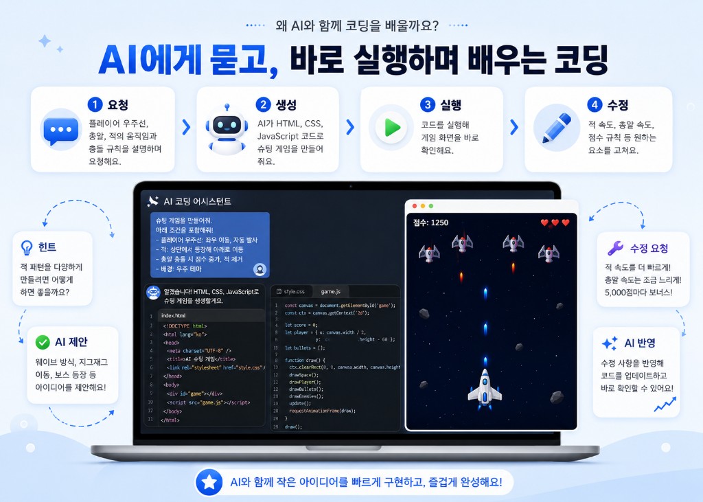 요청 → 생성 → 실행 → 수정 흐름으로 AI와 함께 배우는 코딩