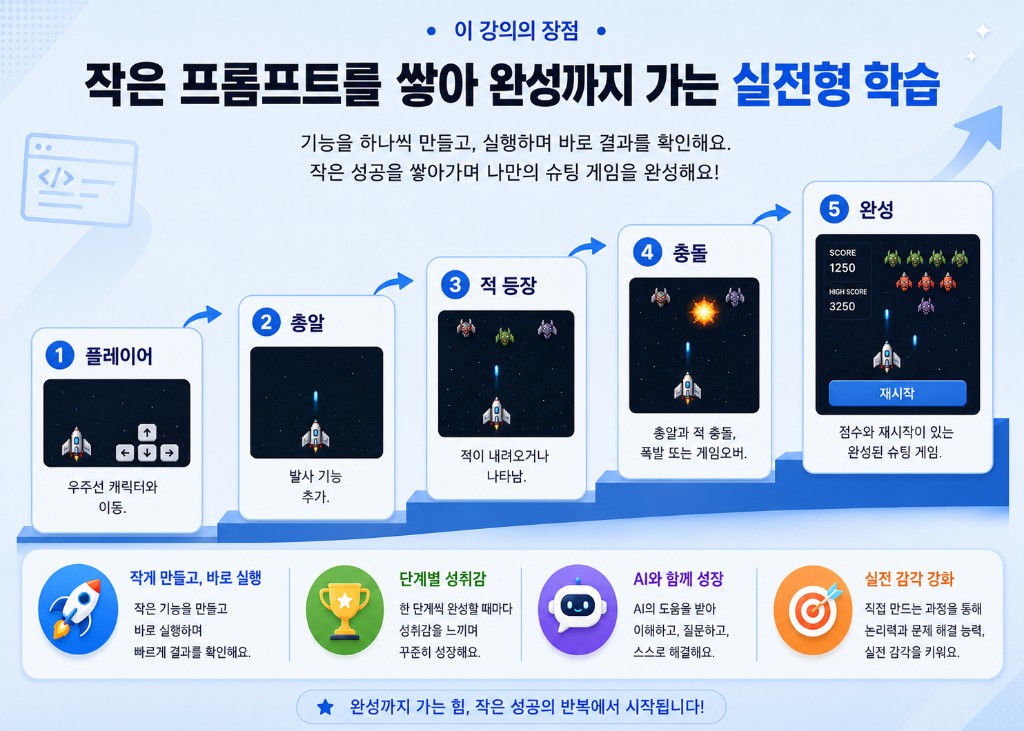 작은 기능을 하나씩 쌓아 완성까지 가는 단계별 학습 흐름