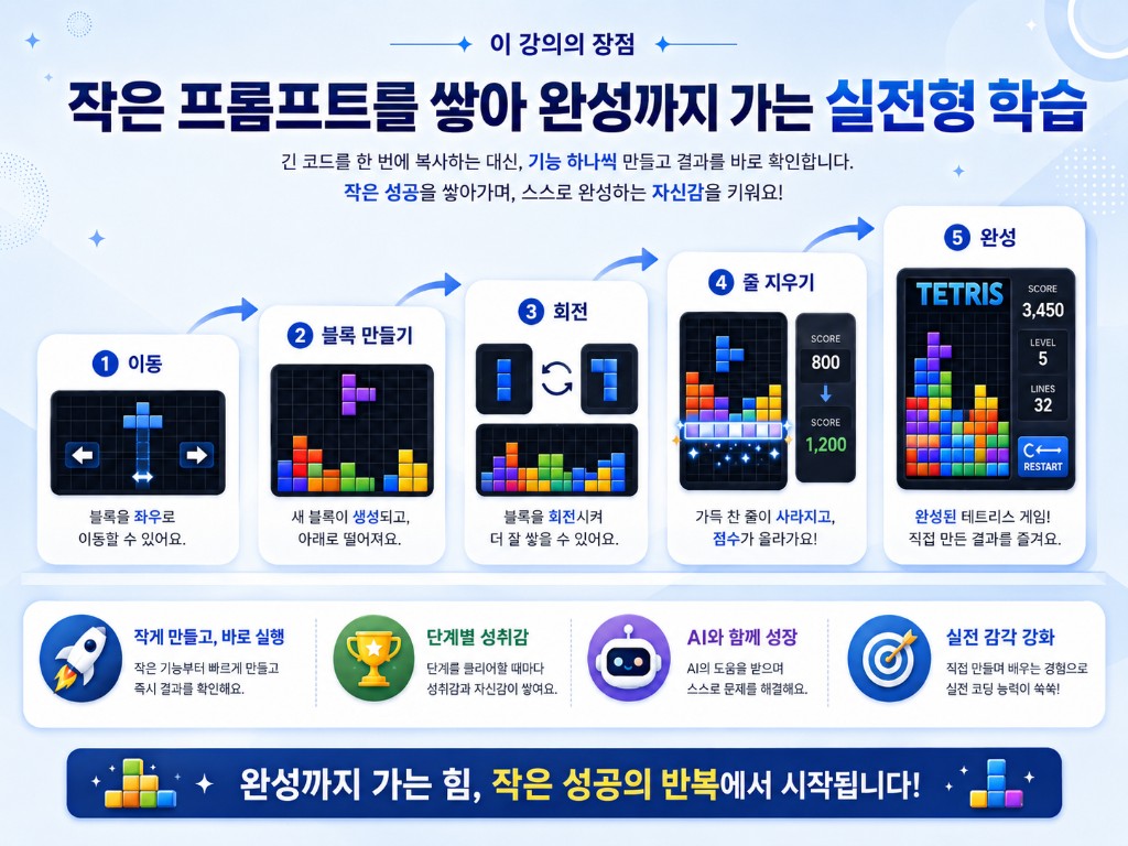 작은 기능을 하나씩 쌓아 완성까지 가는 단계별 학습 흐름